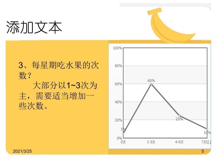 大学生水果消费调查PPT课件_第5页