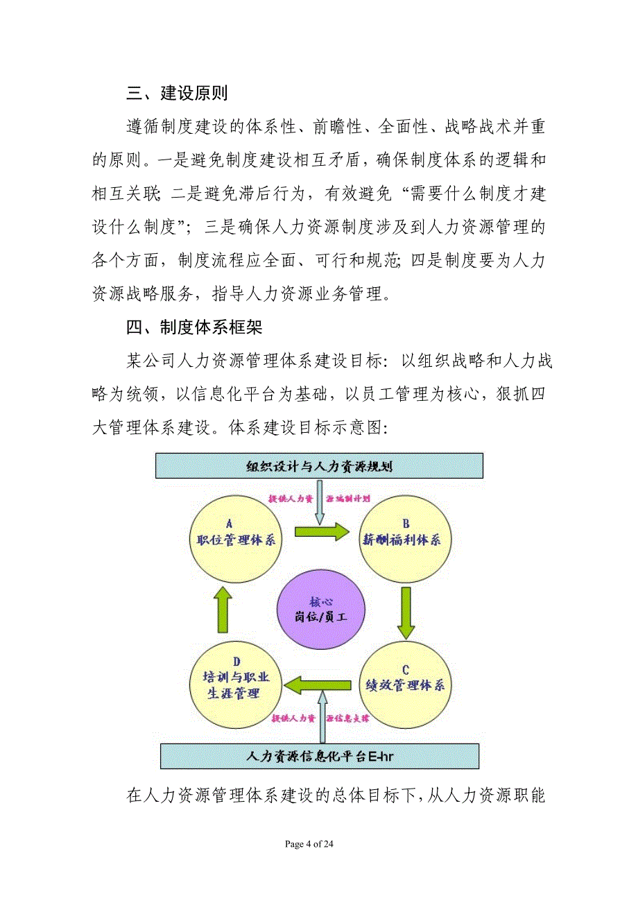 某公司人力资源制度体系构建思路_第4页