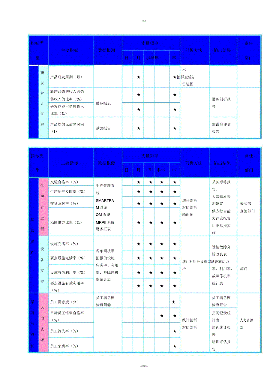 卓越绩效奖自评价报告新版——测量分析与改进.docx_第4页