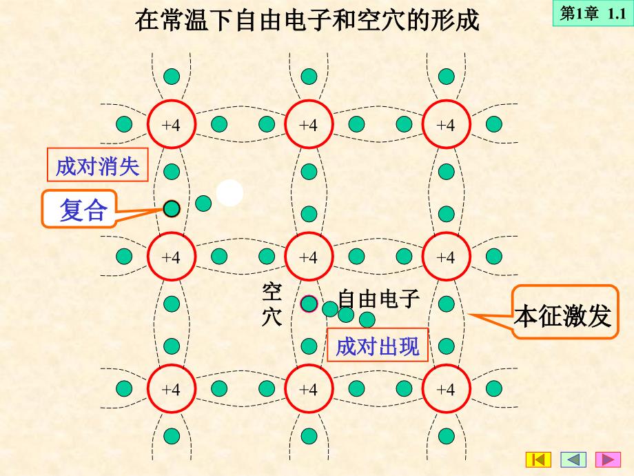 半导体二极管三极管和场效应管_第3页