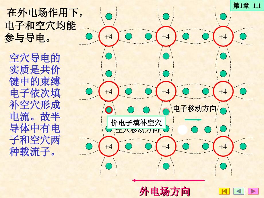 半导体二极管三极管和场效应管_第4页