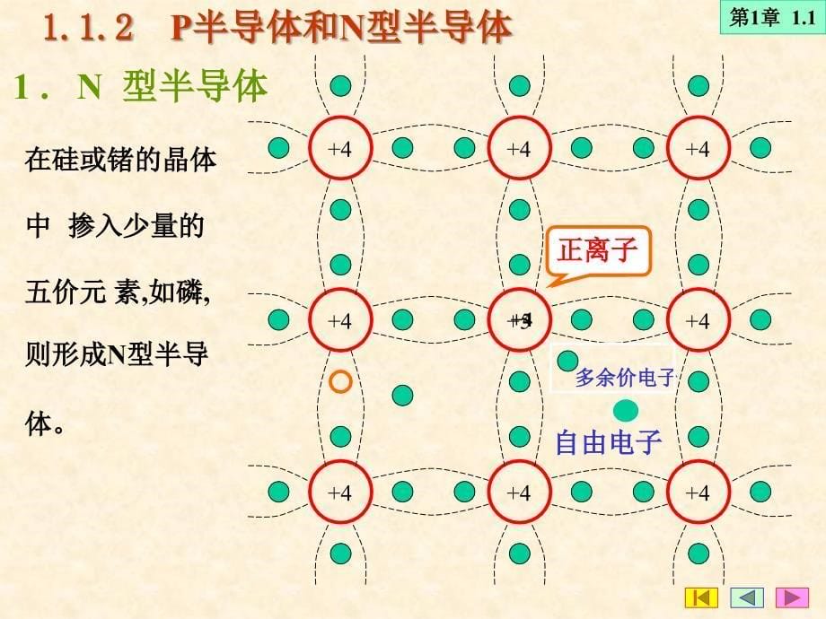 半导体二极管三极管和场效应管_第5页