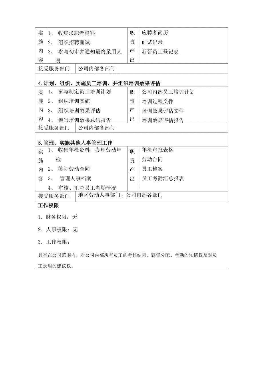 天城置业-职位说明书-样例23页_第3页