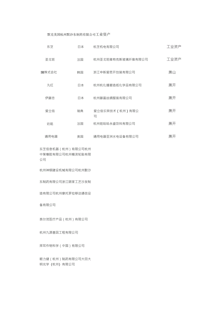 杭州下沙和萧山的外资企业_第4页