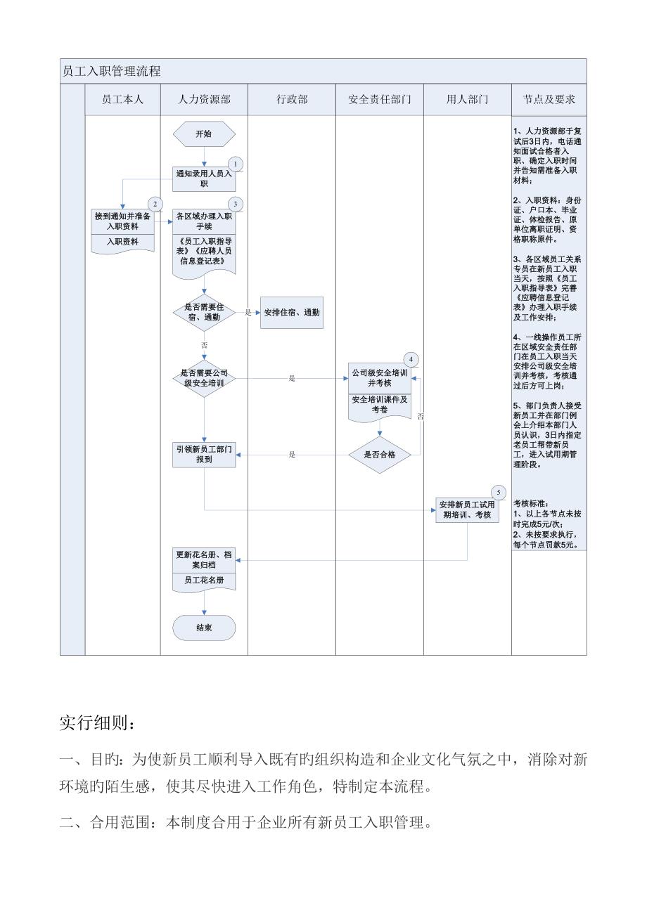 人事异动管理流程最新_第3页