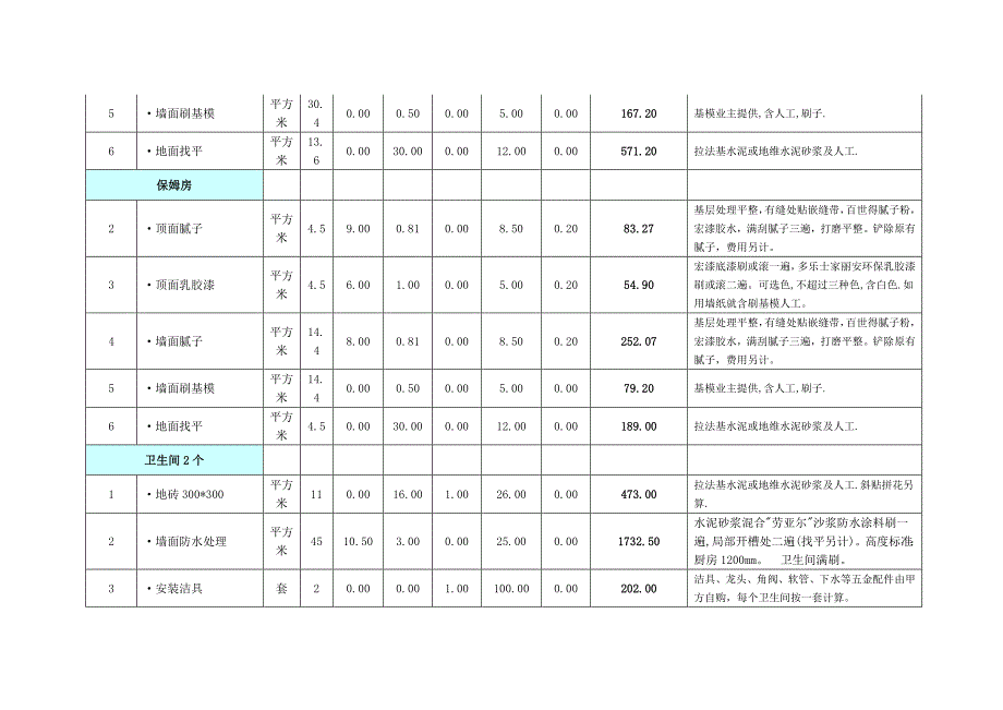 1103605173青岛120平米全包装修定额预算价格表_第4页