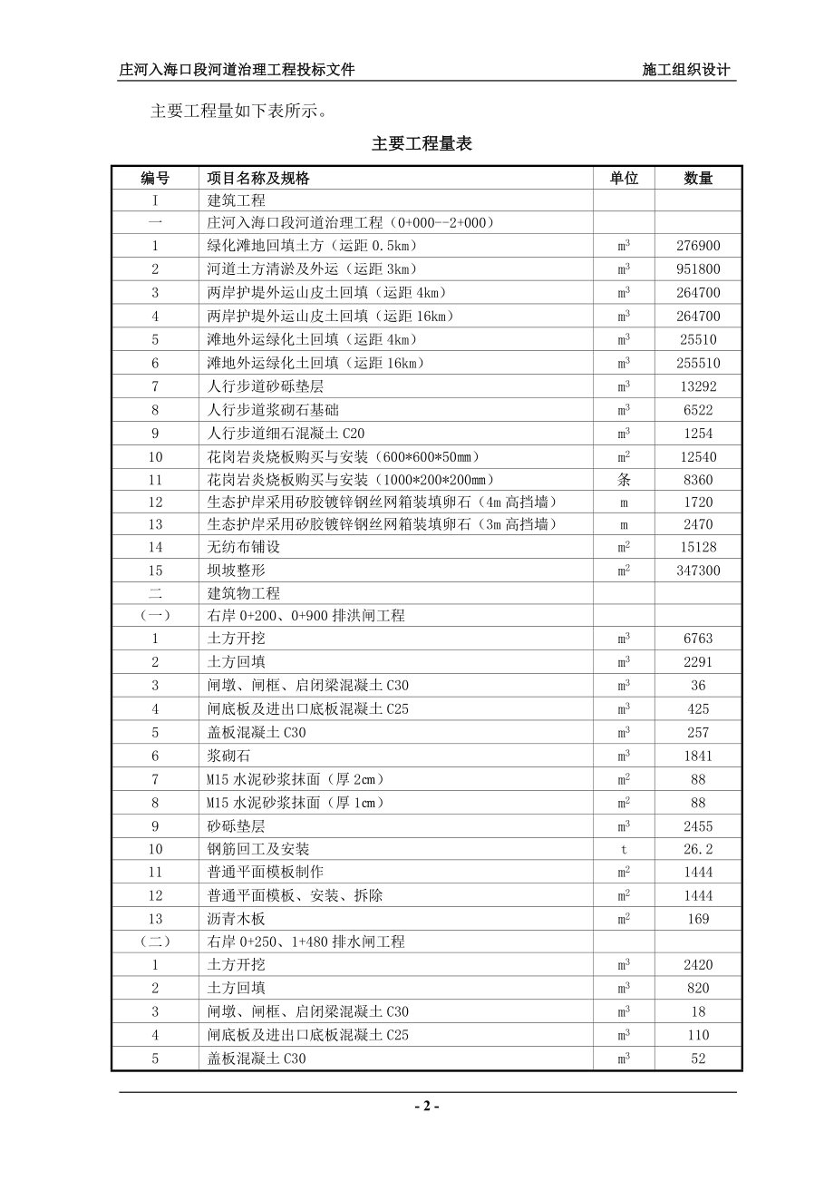 庄河投标技术文件_第4页