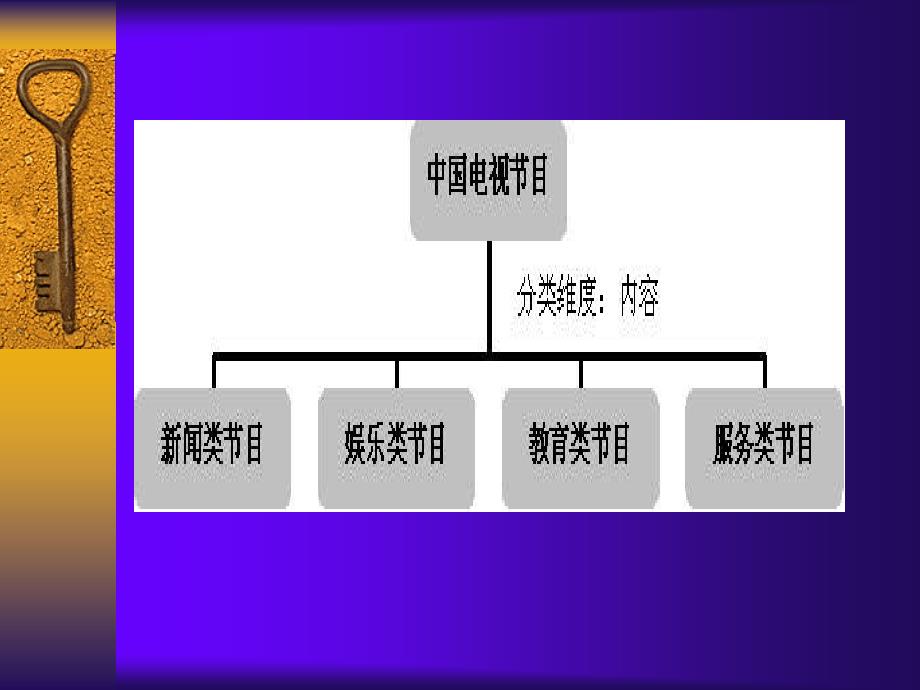 电视节目策划方案课件_第2页