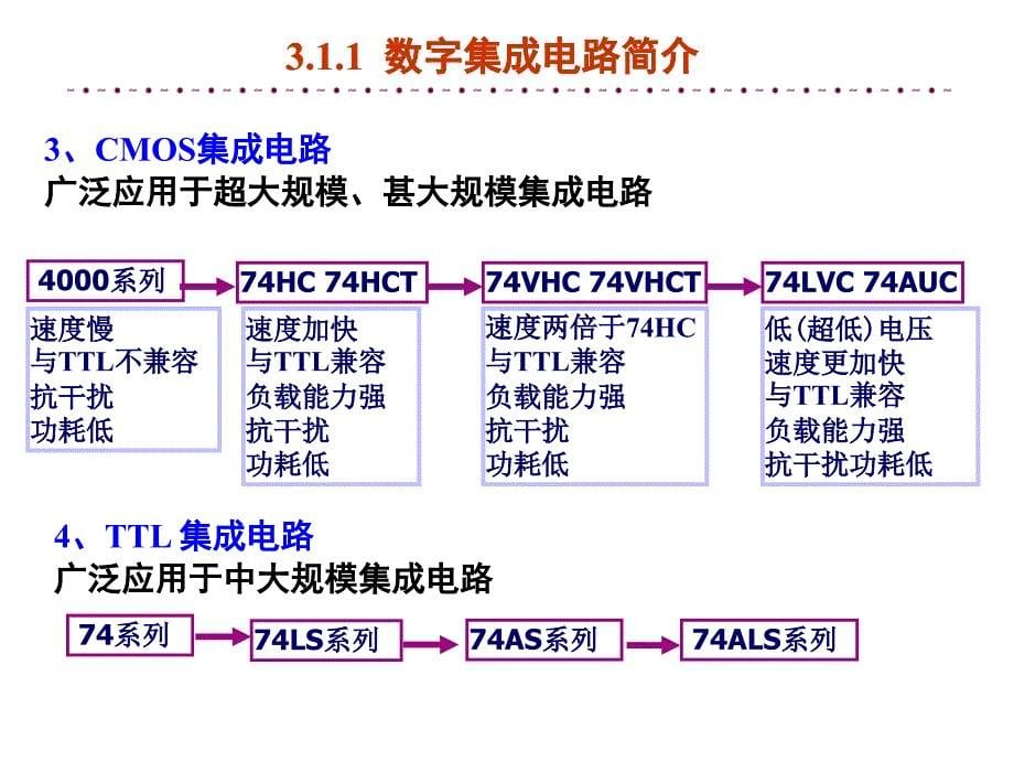 逻辑门电路PPT课件2_第5页