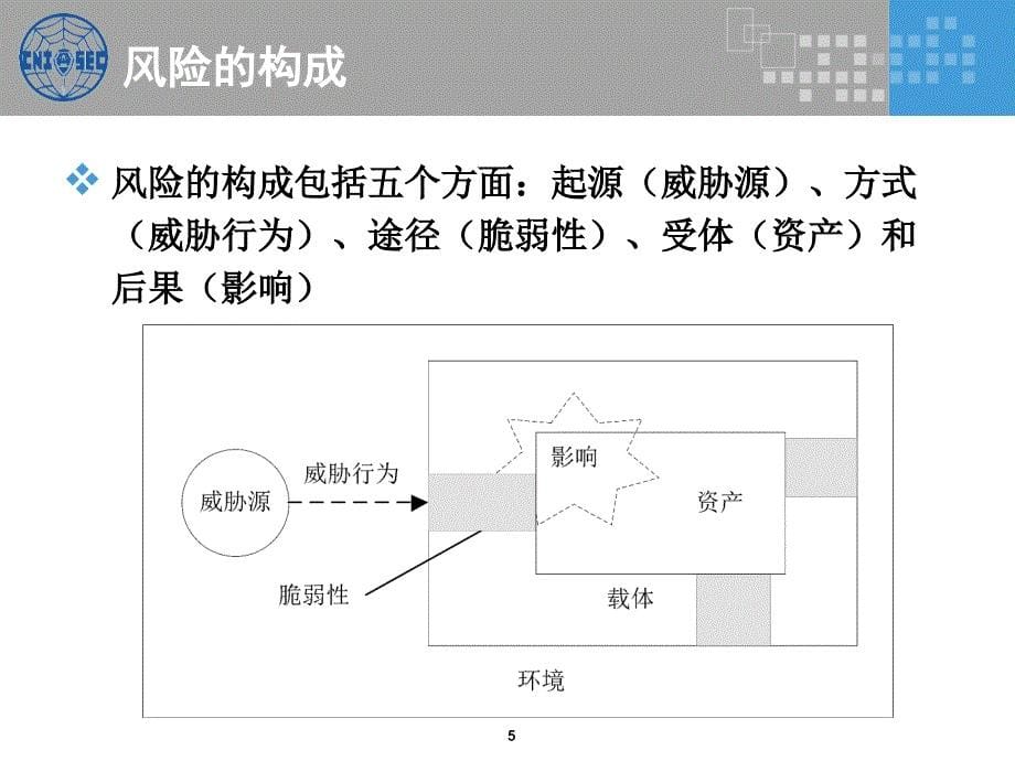 信息安全风险管理知识点标注版ppt课件_第5页