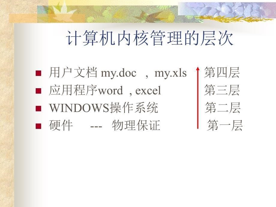 会计从业资格证Windows教程_第5页