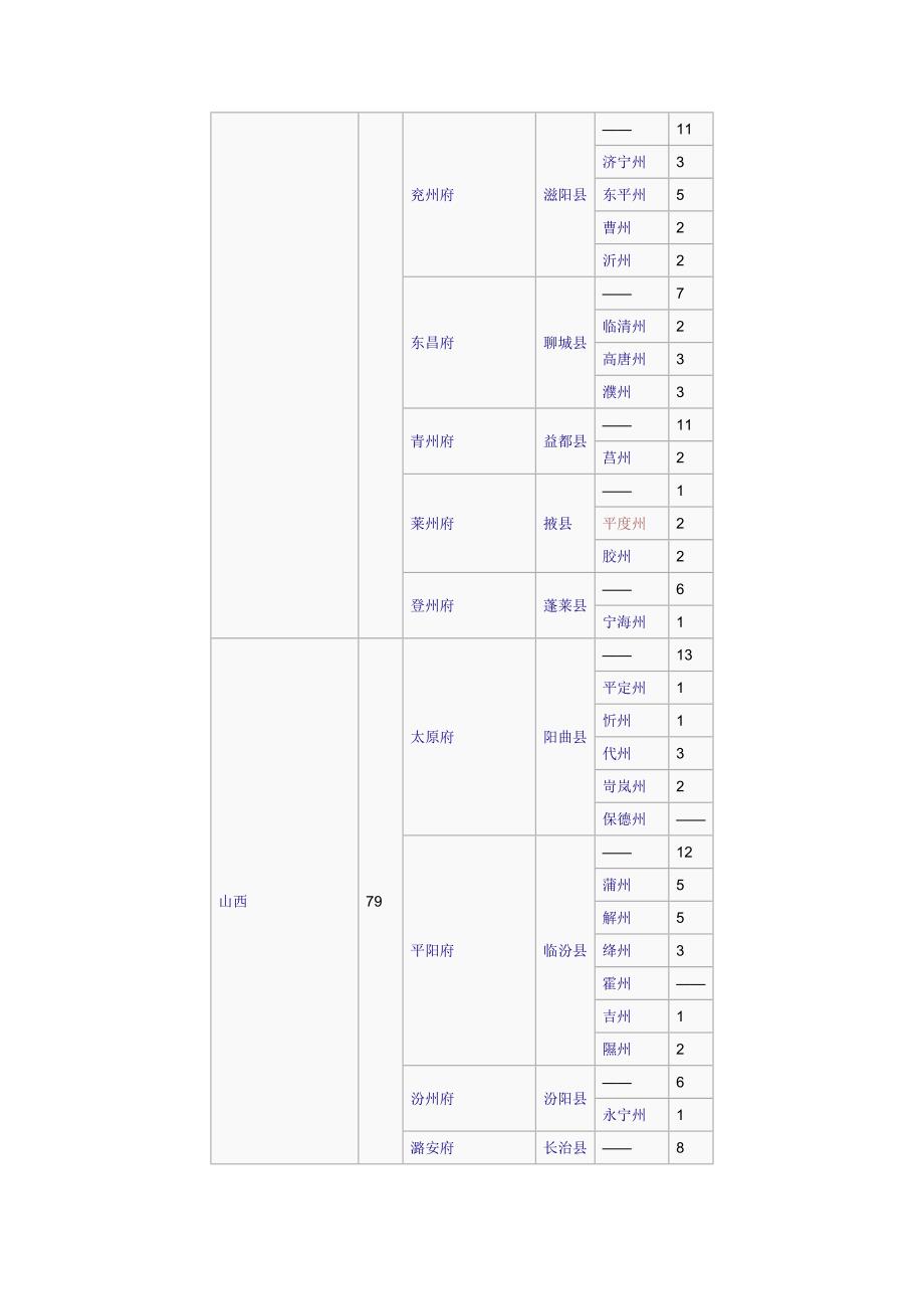 明朝省府州列表_第3页