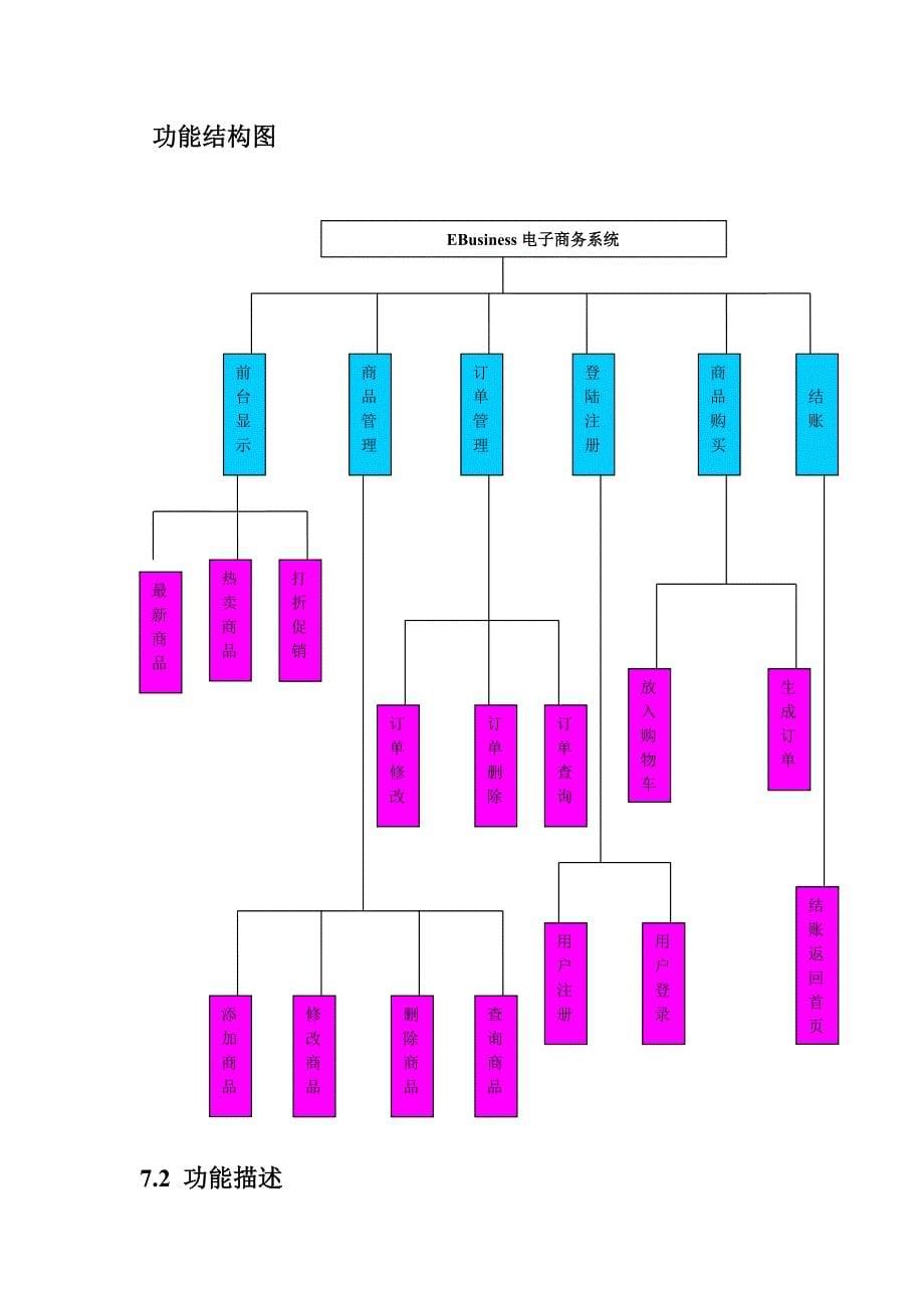 电子商务网站需求分析文档_第5页