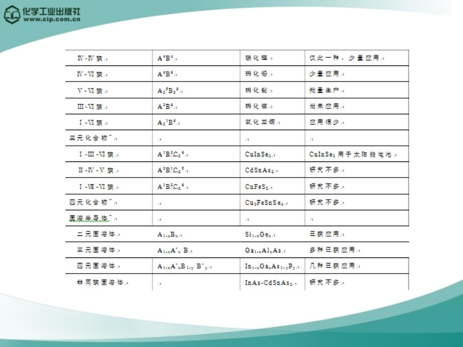 第3章硅半导体材料基础ppt课件_第4页