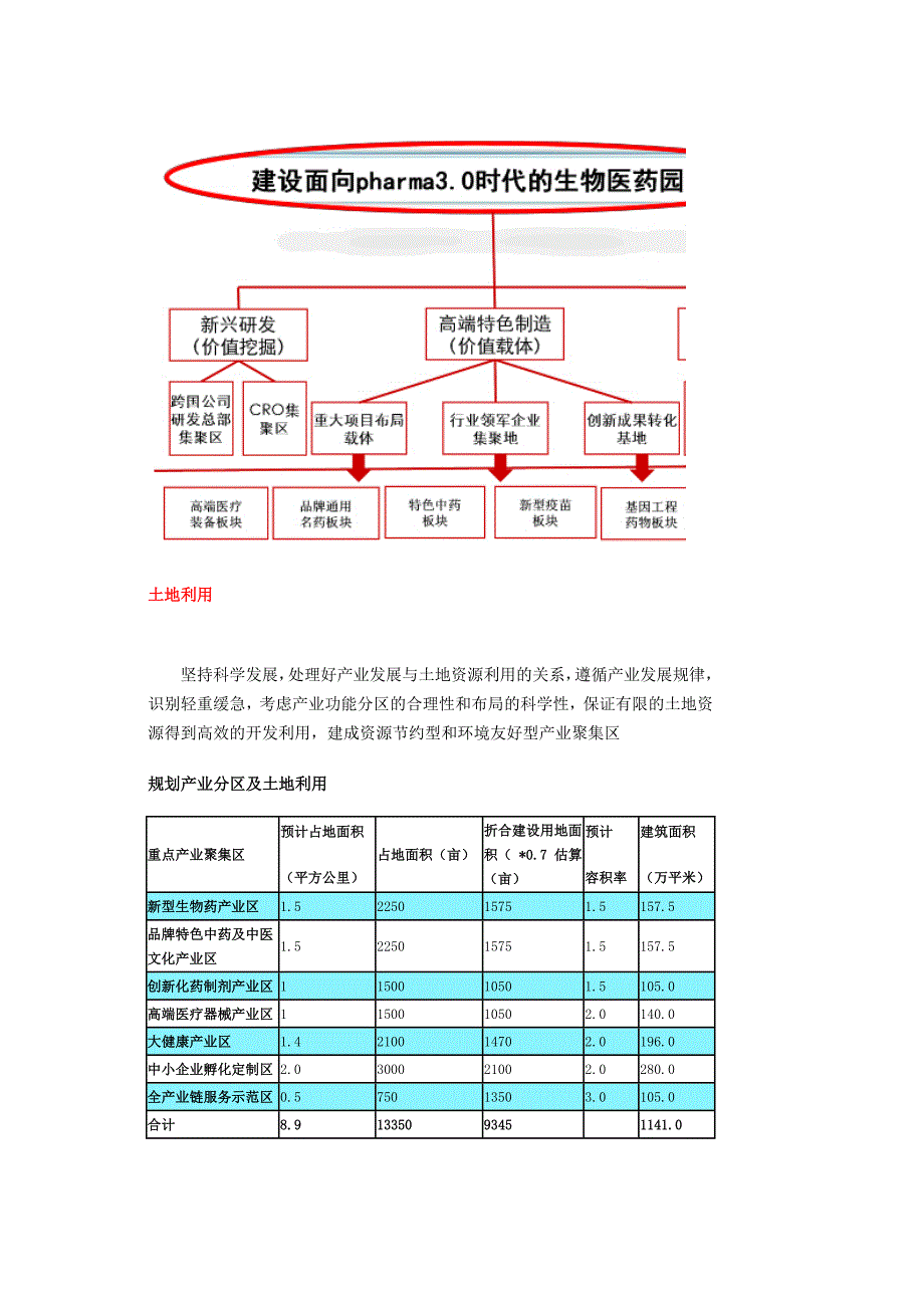 北京亦庄生物医药产业基地发展规划_第4页