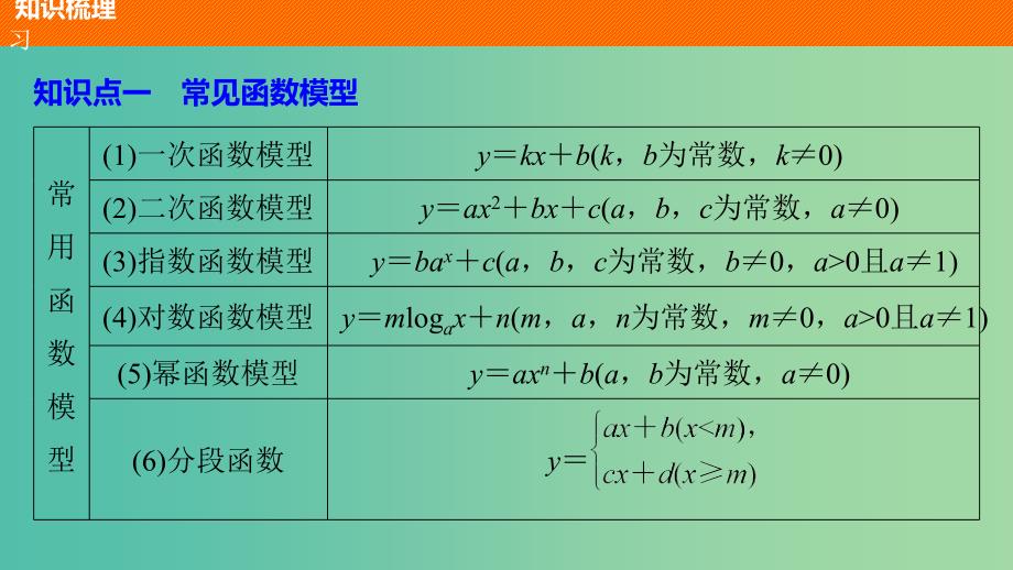 高中数学第3章函数的应用3.2.2函数模型的应用实例课件新人教A版.ppt_第4页