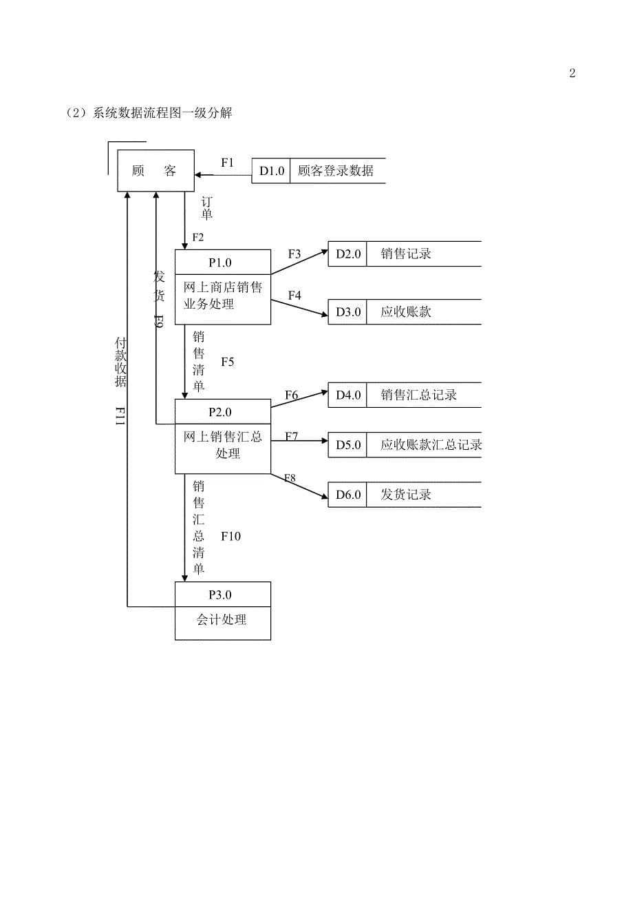 网上销售管理系统_第5页