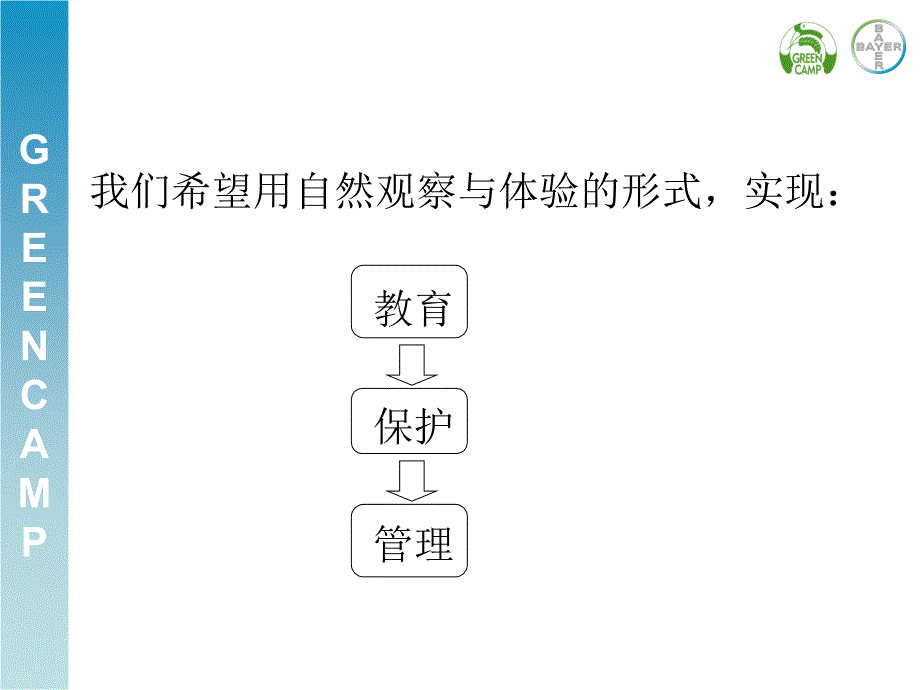 绿色营自然教育项目_第3页