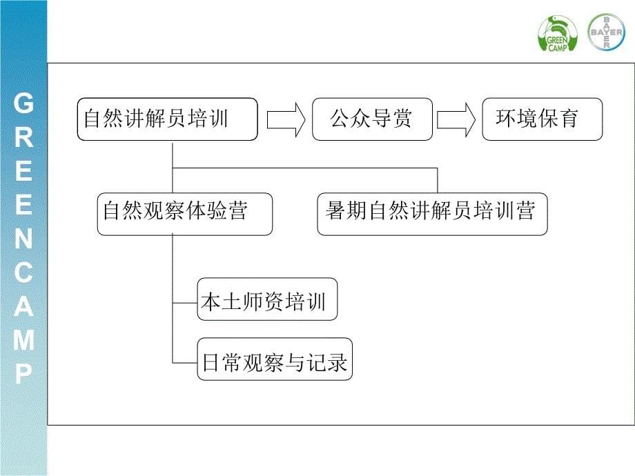 绿色营自然教育项目_第5页