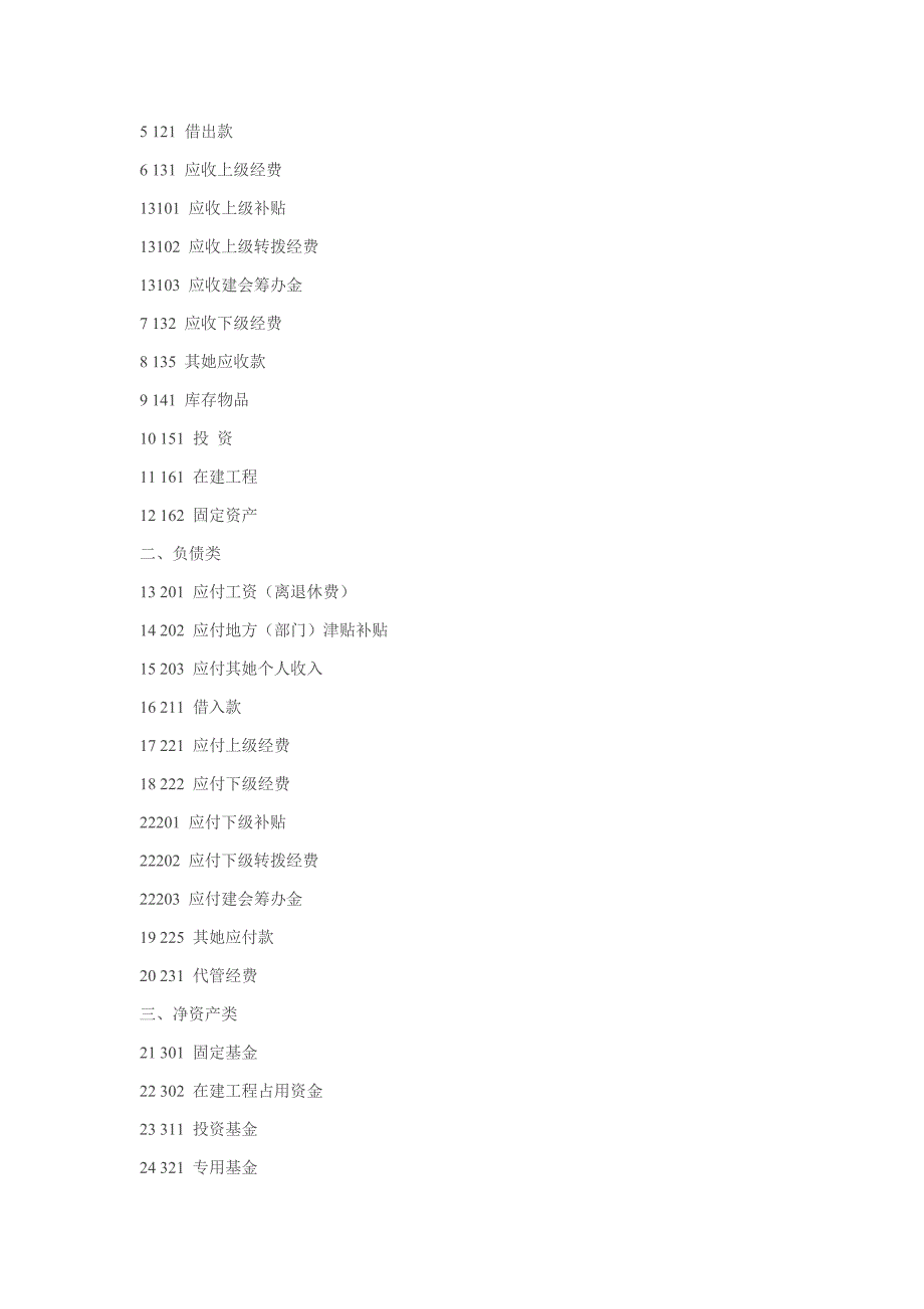 会计科目和会计报表大全_第2页