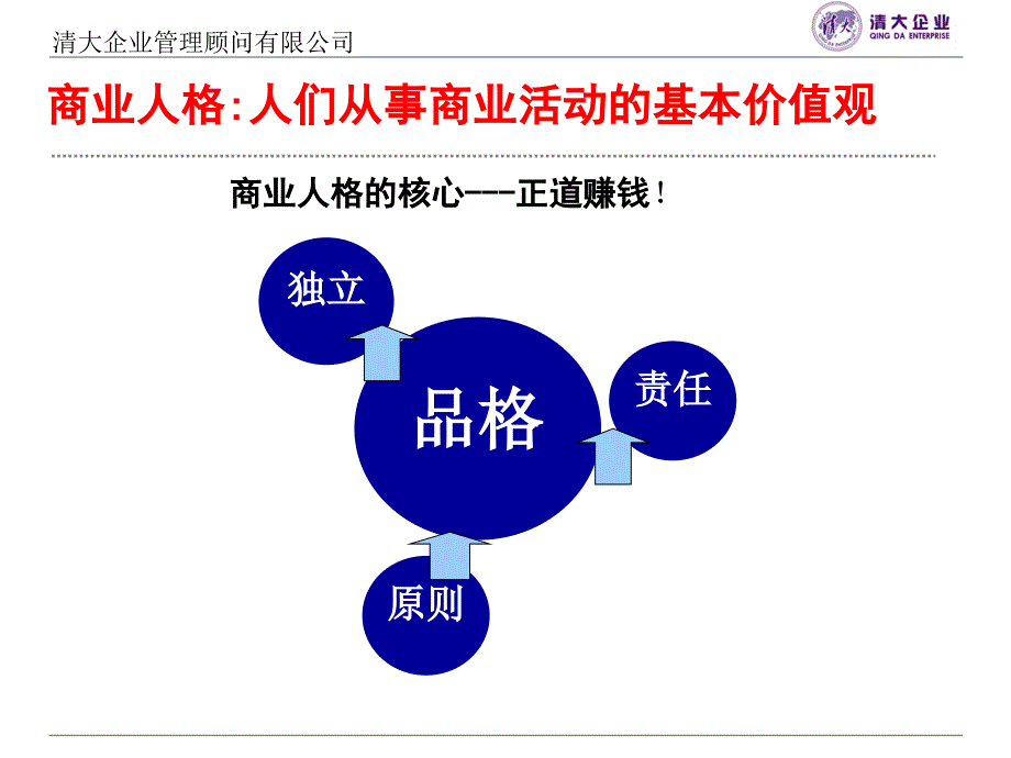 团队执行力PPT_第4页