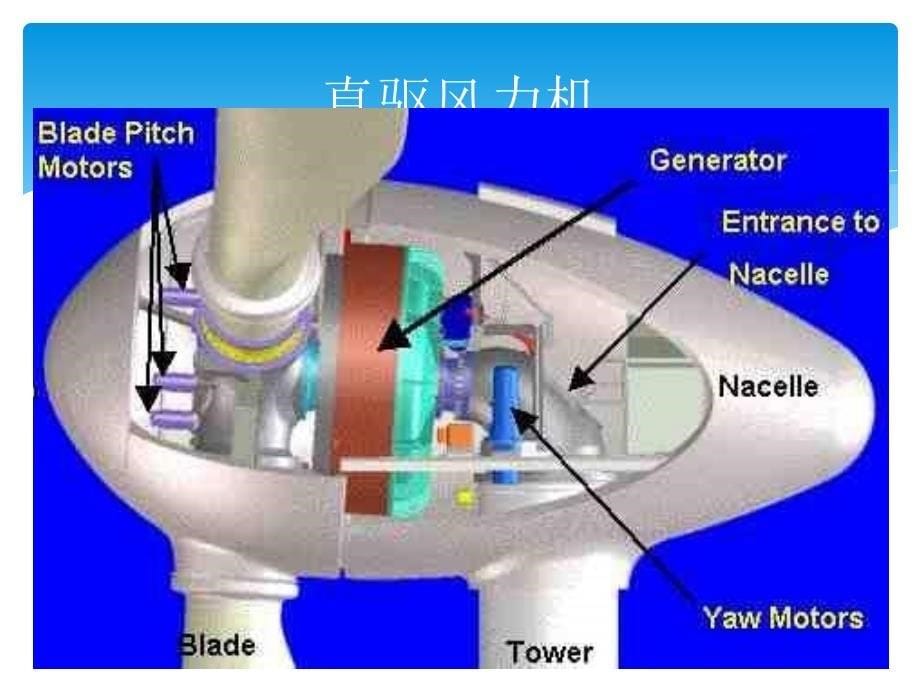 风力发电--ppt概述_第5页