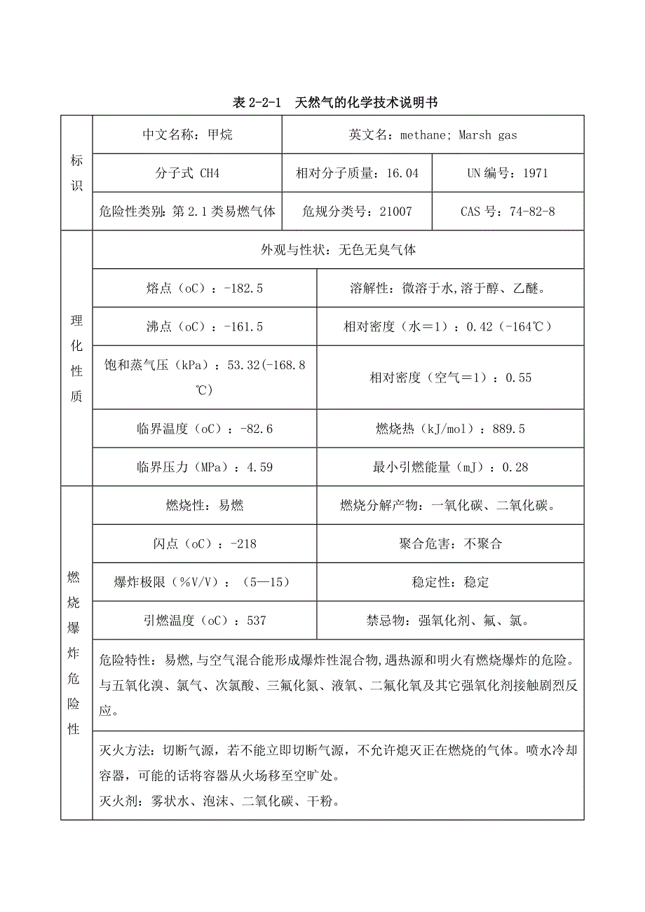 安全生产—天然气泄漏事故专项应急预案_第2页