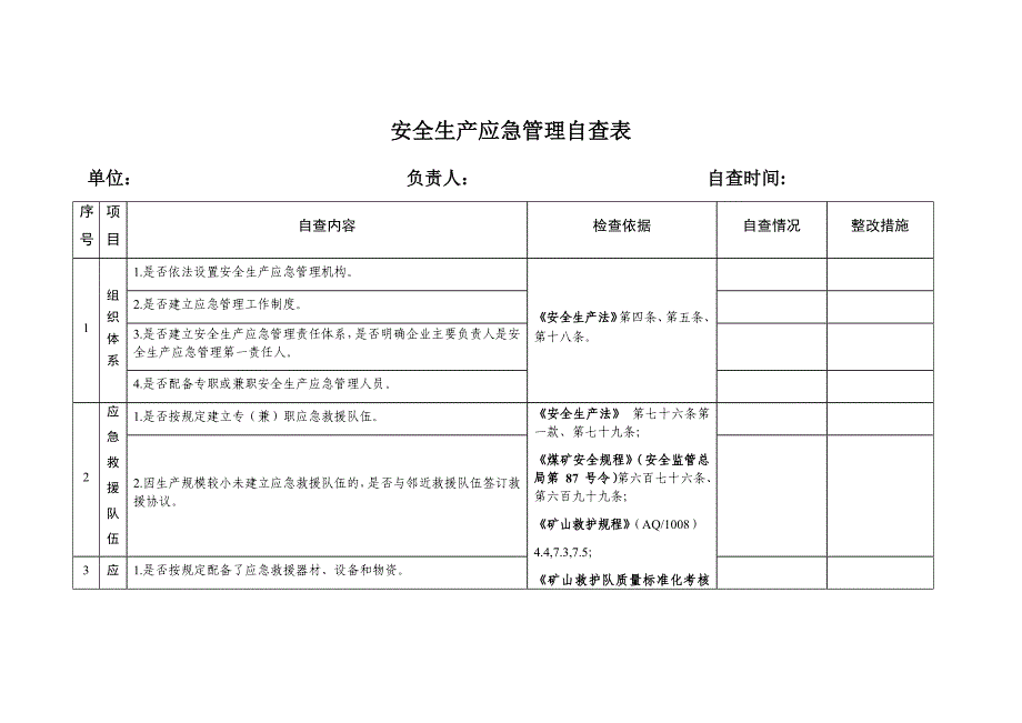 安全生产应急管理自查表_第1页