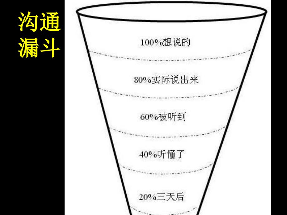 黄爱华老师大问题教学1108_第3页