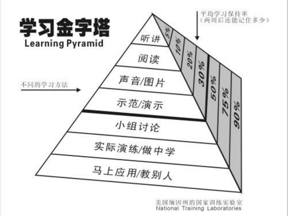 黄爱华老师大问题教学1108_第4页