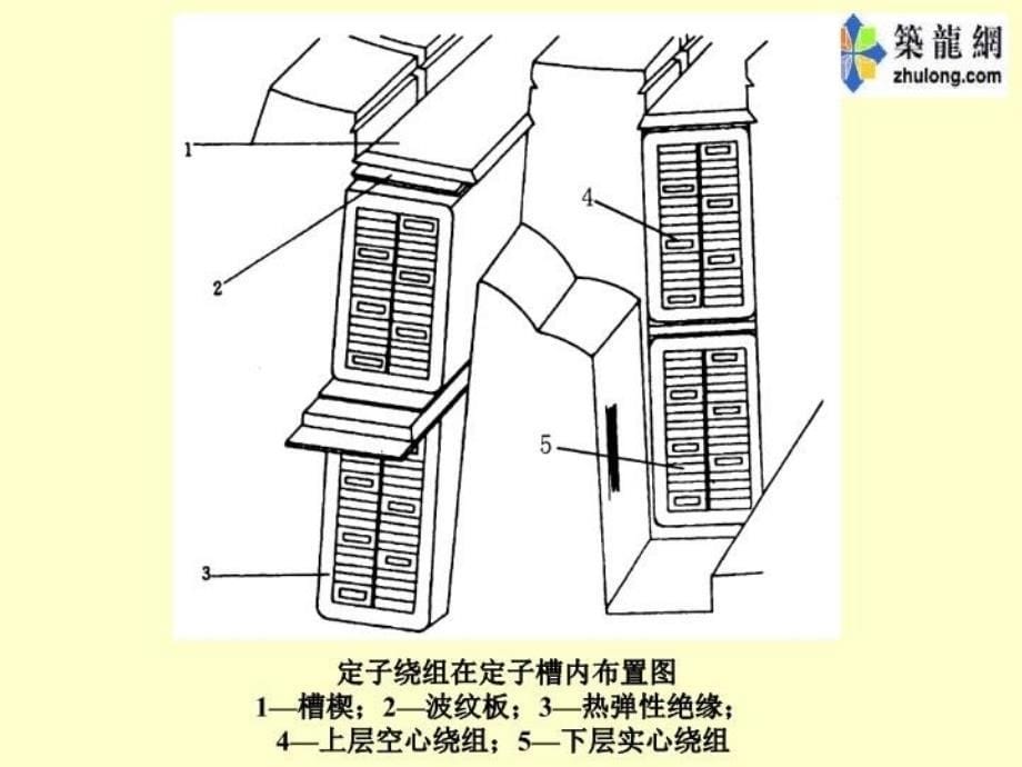 最新发电厂设备结构图介绍精品课件_第5页