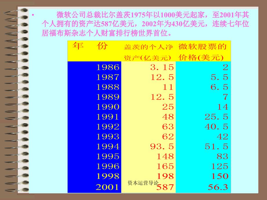 资本运营导论课件_第4页