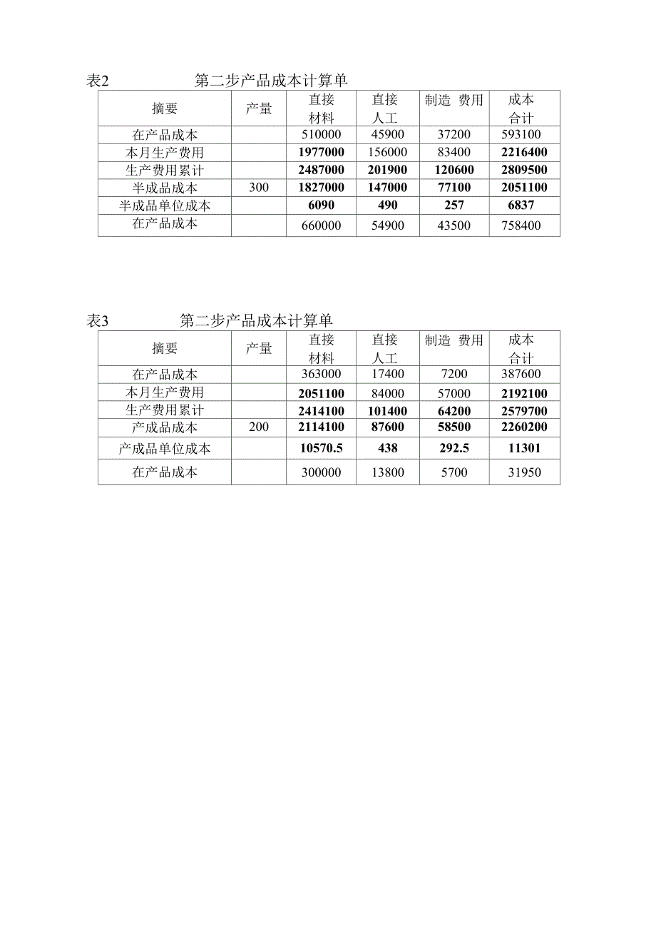 管理成本会计课程设计报告_第4页