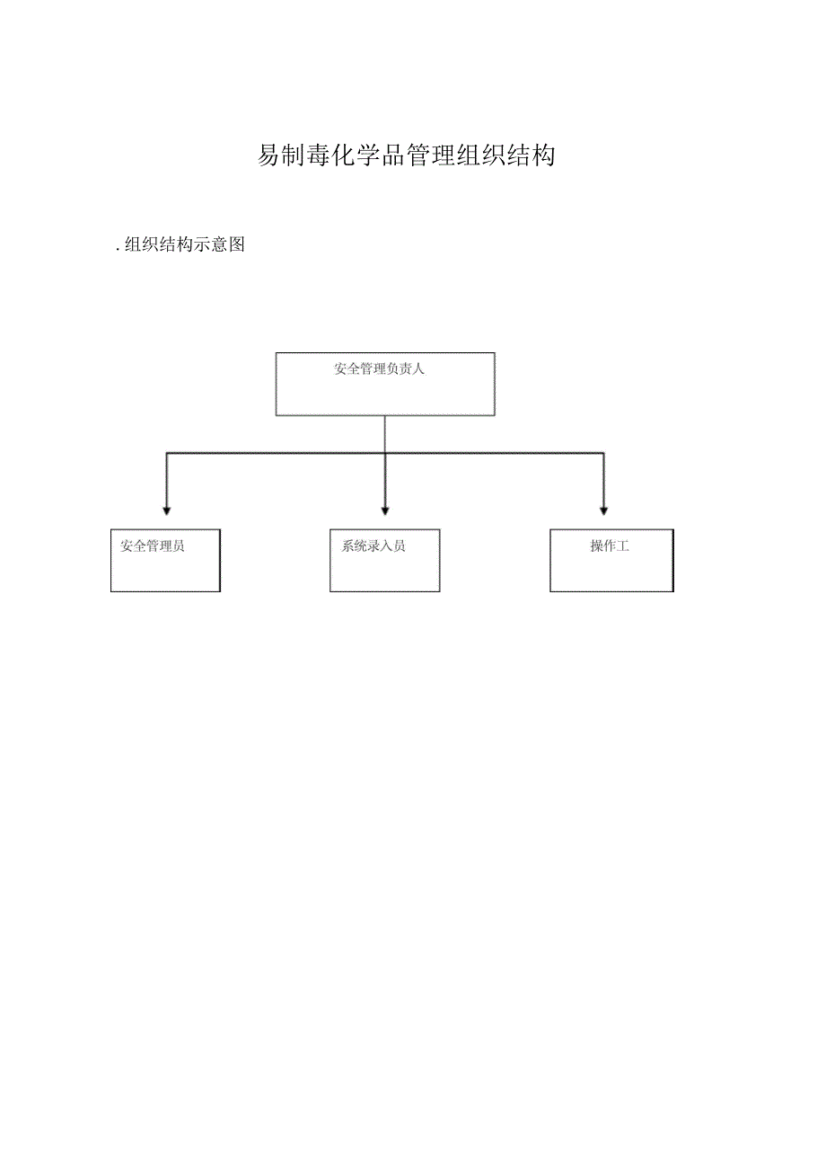 易制毒化学品管理制度汇编_第2页