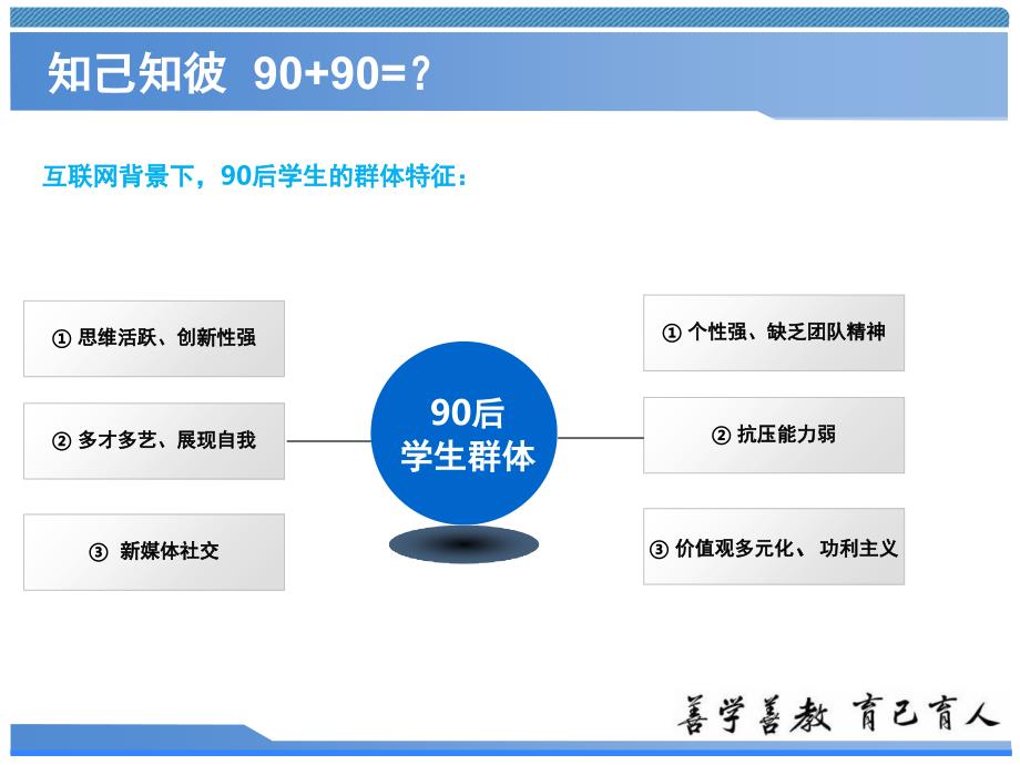 学生工作管理分享文档资料_第4页