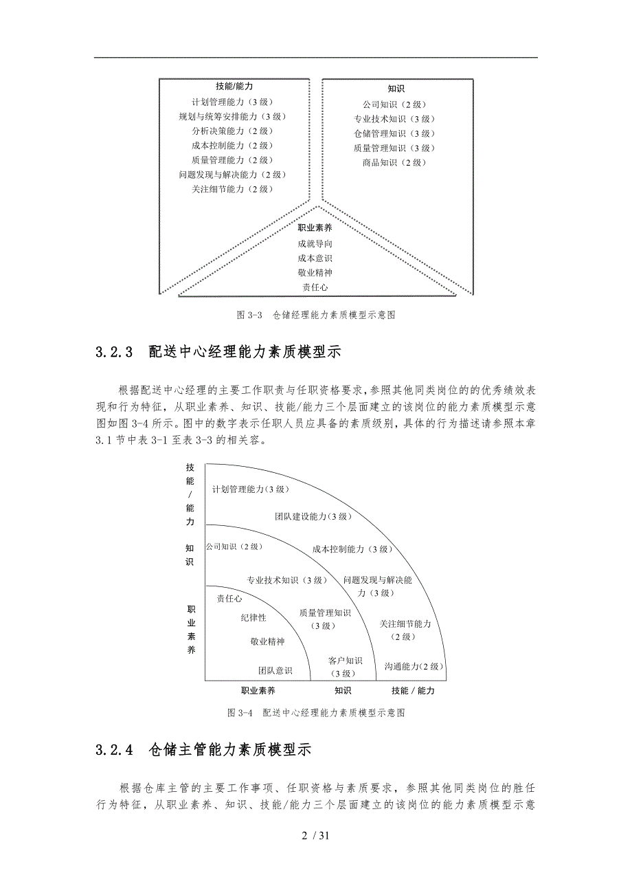 仓储精细化管理全案二_第2页