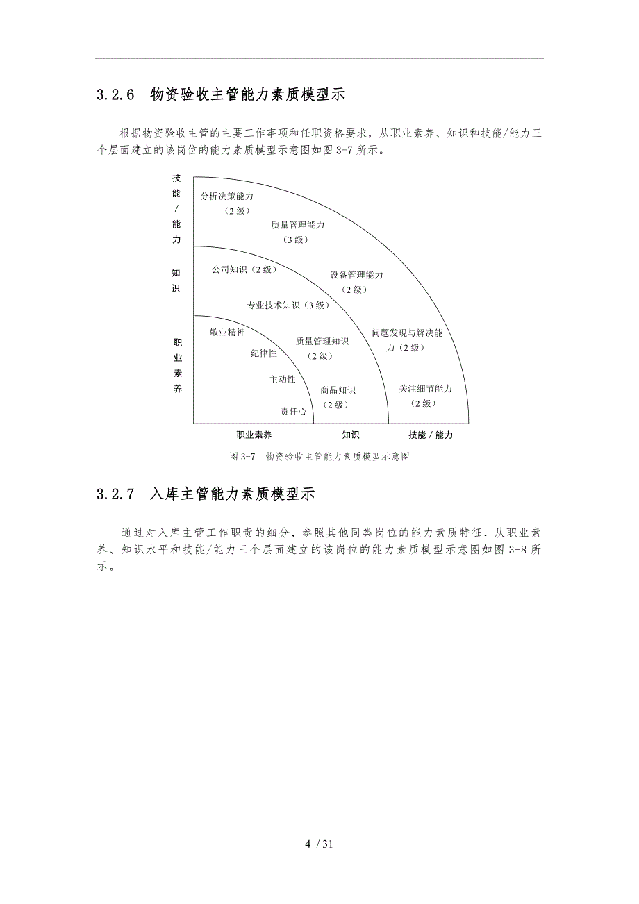 仓储精细化管理全案二_第4页