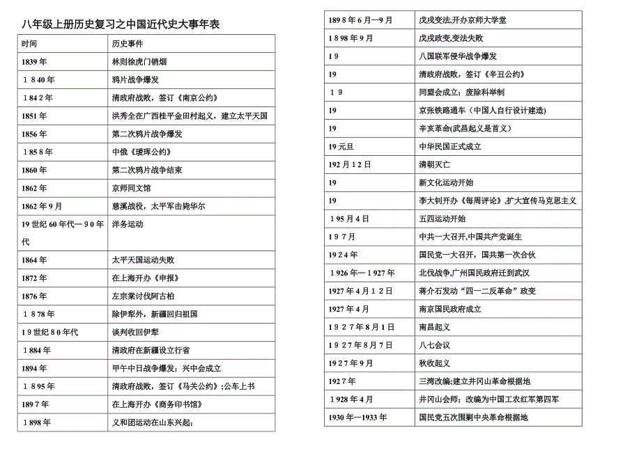 八年级上册历史大事年表(A4版)_第1页