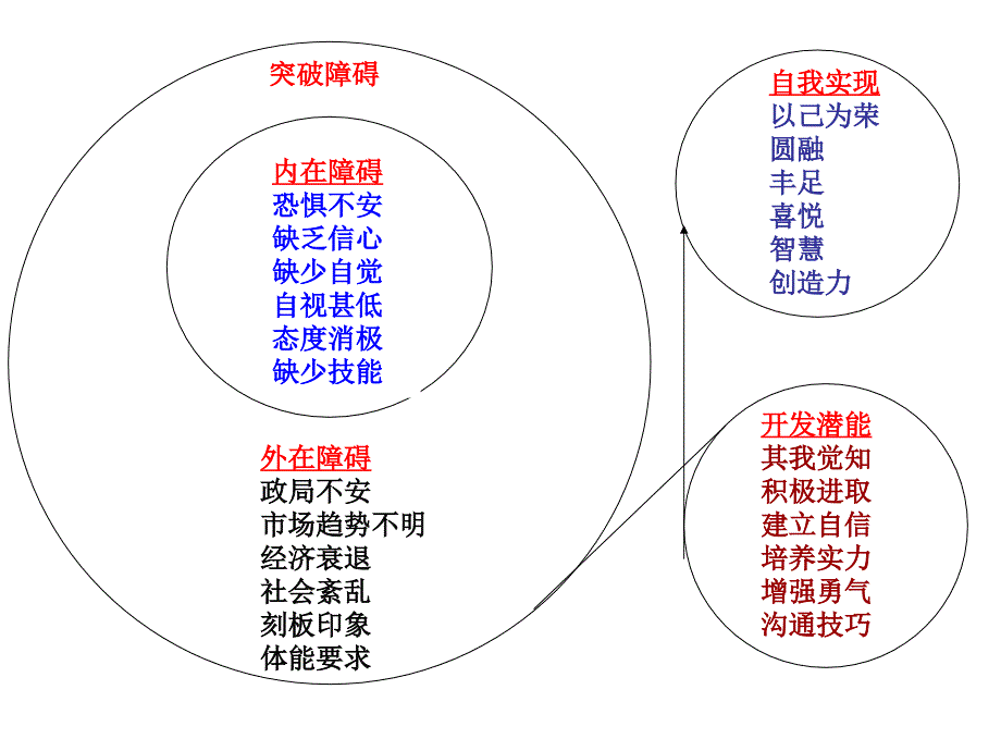 大学生职业发展规划基础知识课件_第5页