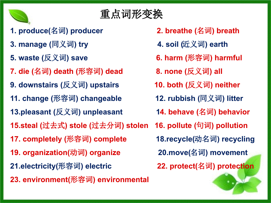 Unit2期末复习2_第1页