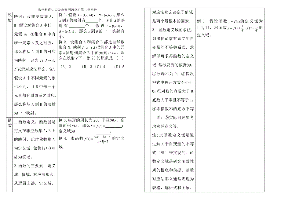 函数基础知识与典型例题复习_第1页