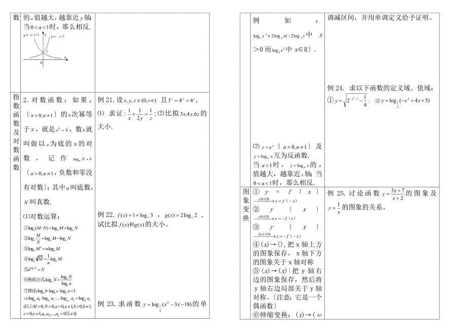 函数基础知识与典型例题复习_第5页