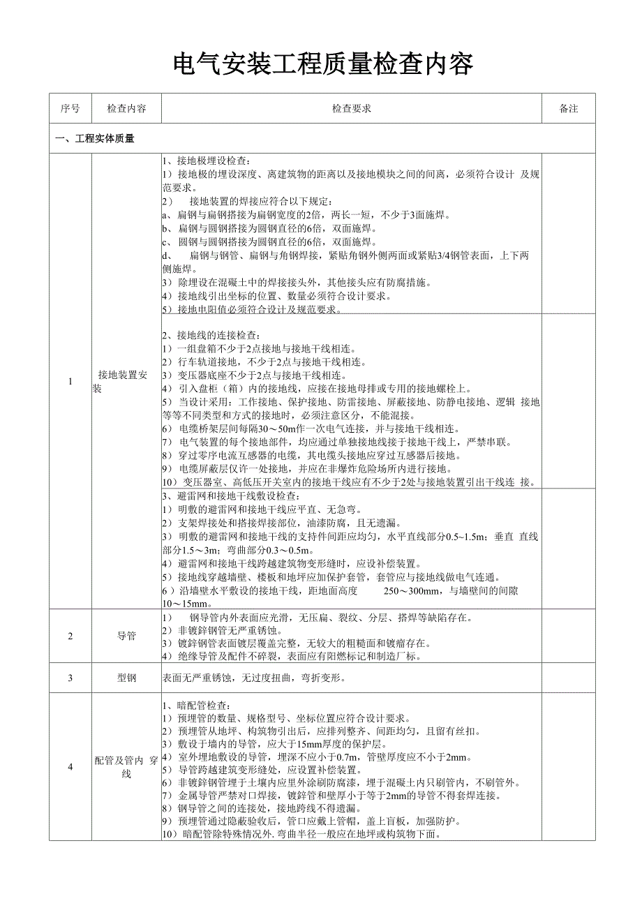 电气工程质量检查内容_第1页