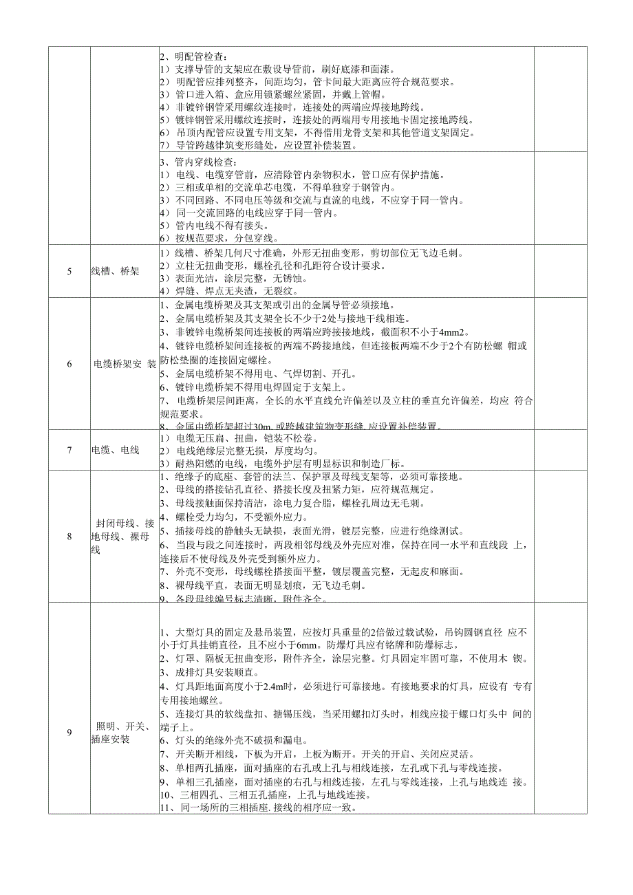 电气工程质量检查内容_第2页