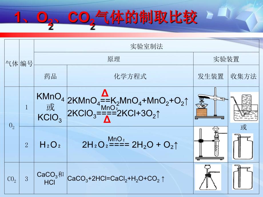 气体制取检验除杂_第3页