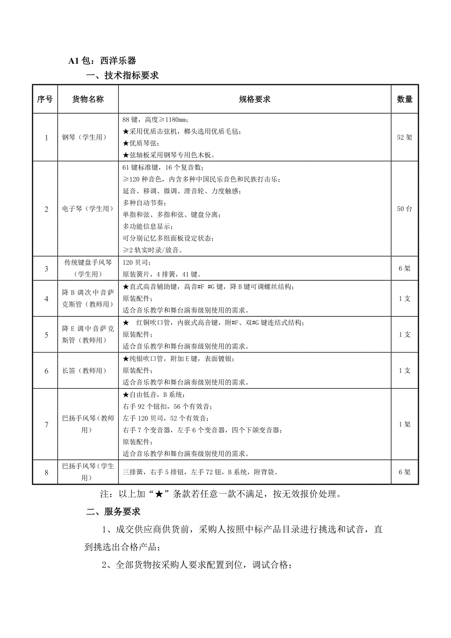 A1包西洋乐器.doc_第1页
