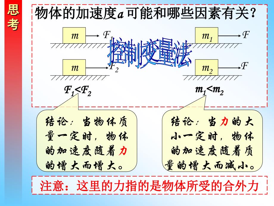 高一物理必修1实验探究加速度与量的关系_第2页