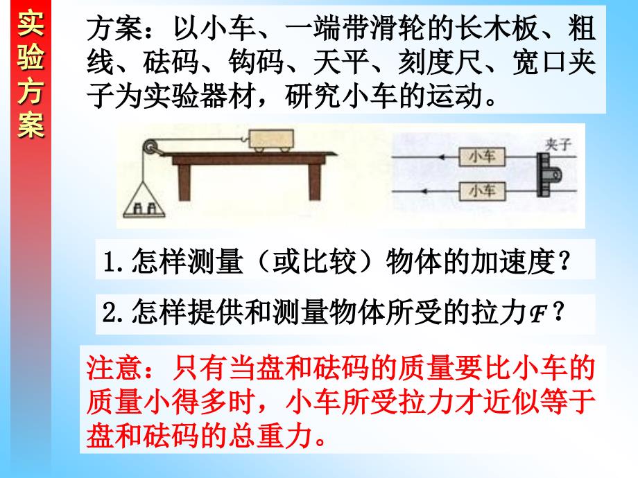 高一物理必修1实验探究加速度与量的关系_第3页