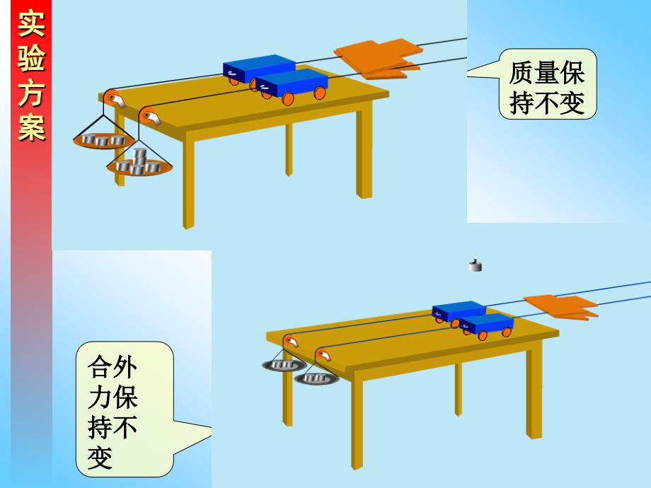 高一物理必修1实验探究加速度与量的关系_第4页