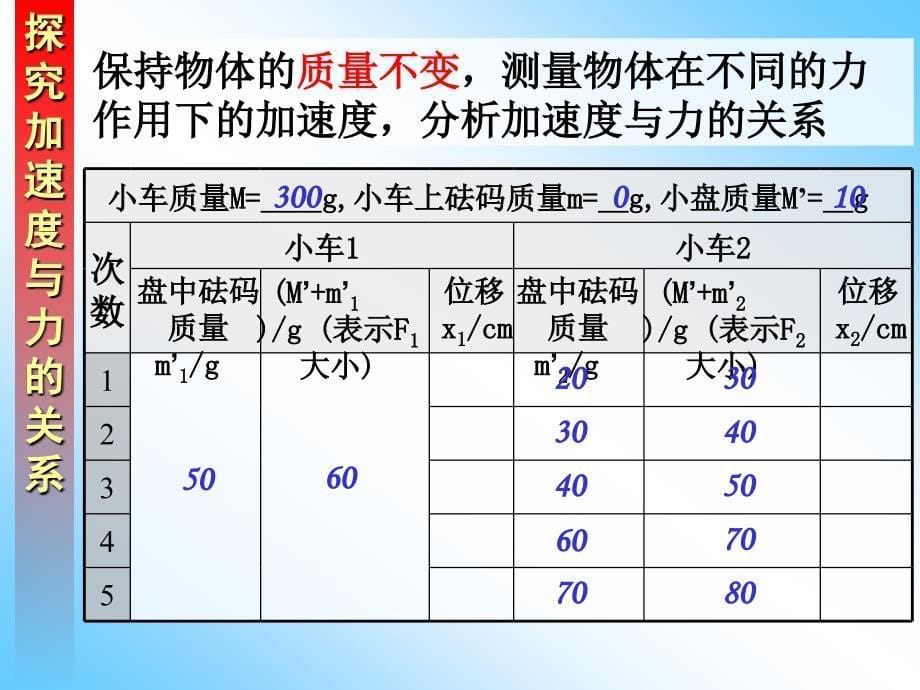 高一物理必修1实验探究加速度与量的关系_第5页